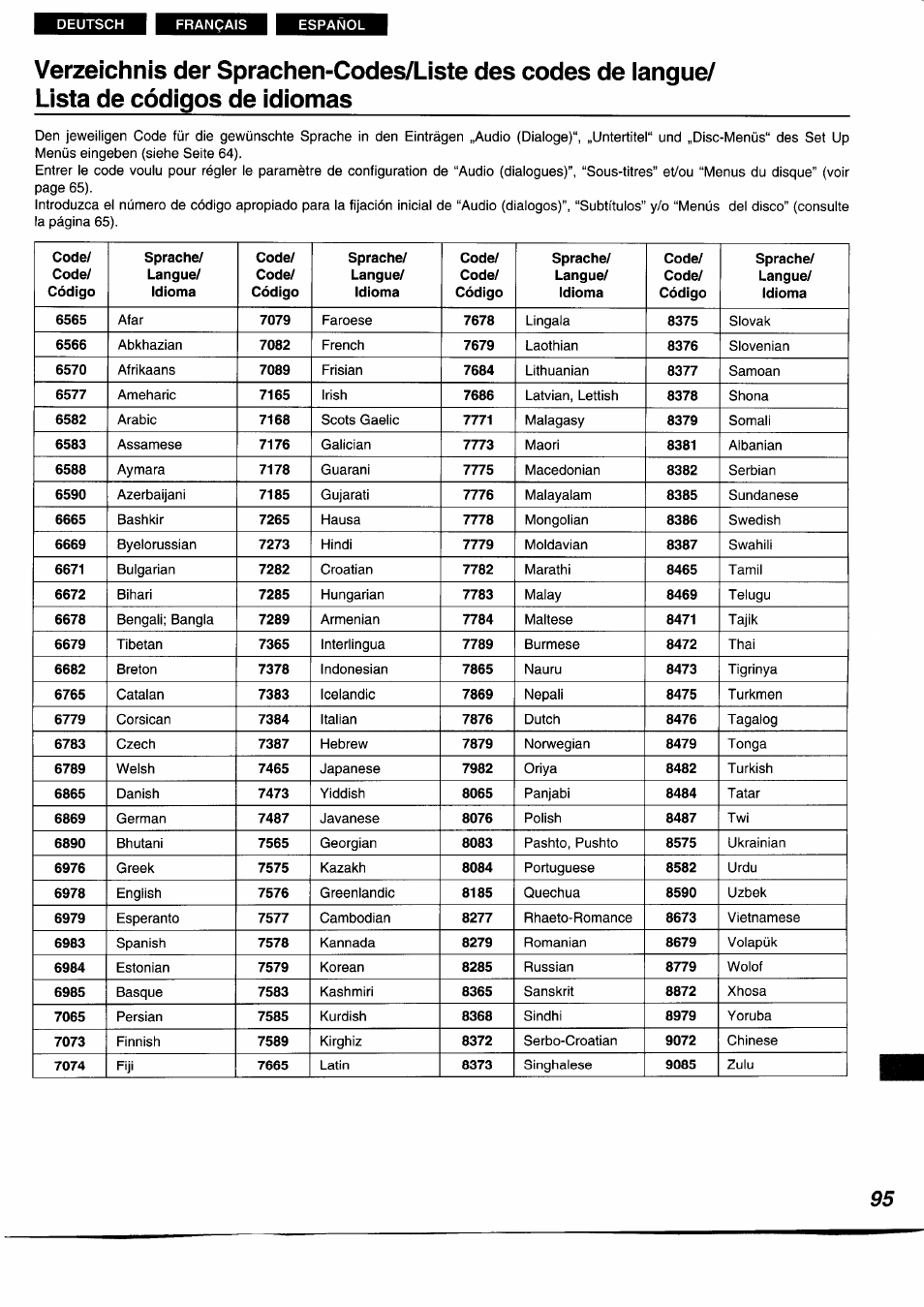 Lista de códigos de idiomas | Panasonic DVDA350 User Manual | Page 95 / 96