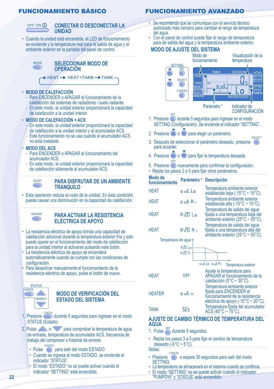 Funcionamiento básico, Conectar o desconectar la unidad, Seleccionar modo de operación | Para disfrutar de un ambiente tranquilo, Para activar la resistencia eléctrica de apoyo, Modo de verificación del estado del sistema, Modo de ajuste del sistema, Ajuste de cambio térmico de temperatura del agua, Funcionamiento avanzado | Panasonic WHUX12DE5 User Manual | Page 22 / 76