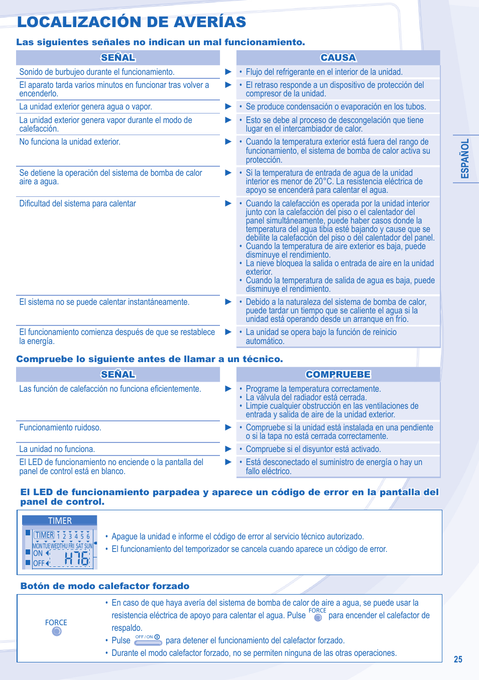 Localización de averías | Panasonic WHUX12DE5 User Manual | Page 25 / 76