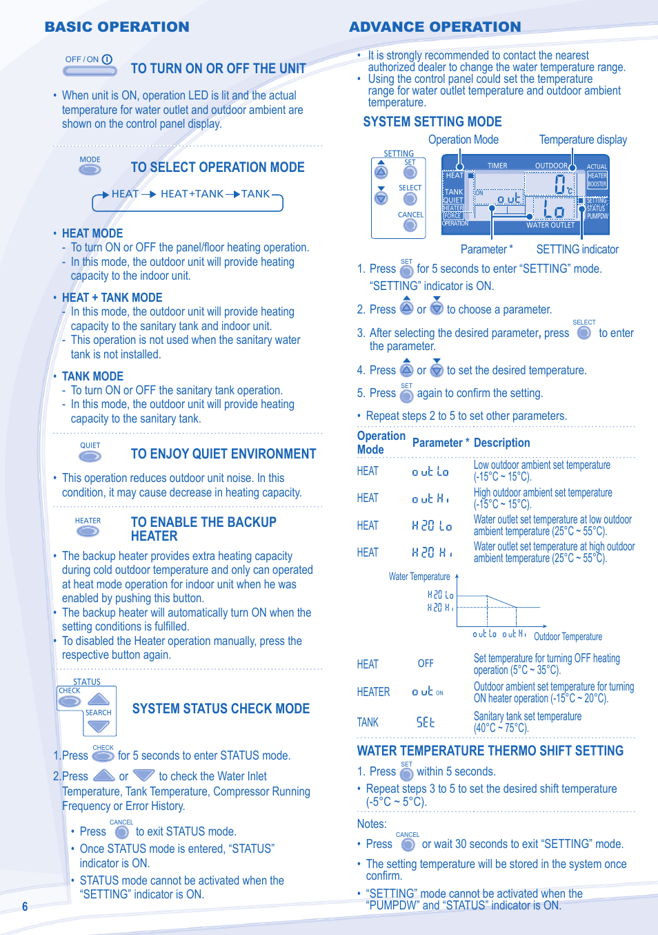 Basic operation, System status check mode, System setting mode | Water temperature thermo shift setting, Advance operation | Panasonic WHUX12DE5 User Manual | Page 6 / 76