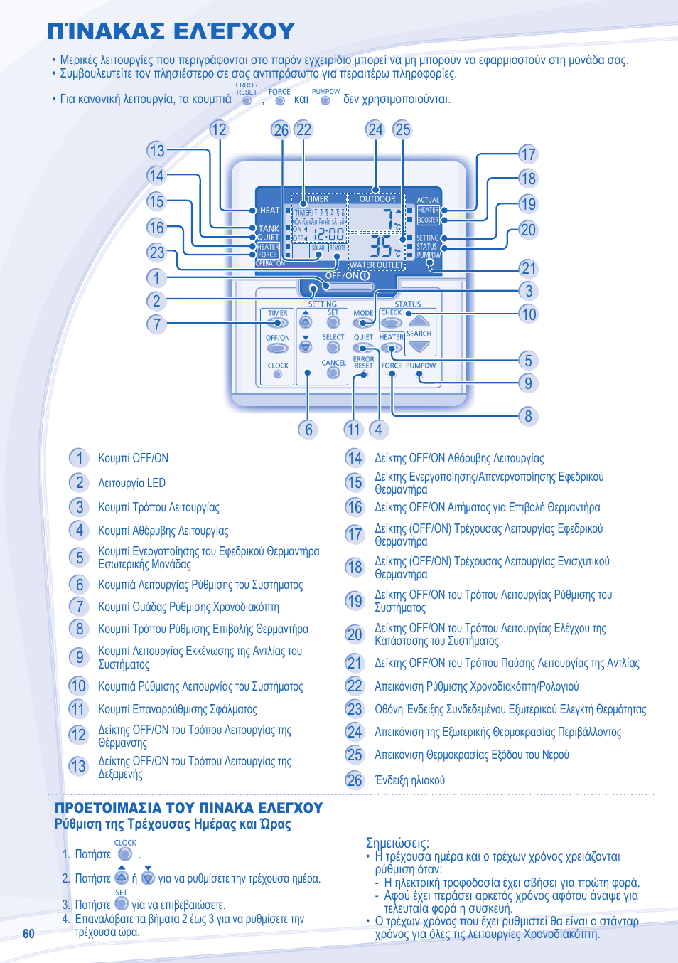 Πίνακασ ελέγχου | Panasonic WHUX12DE5 User Manual | Page 60 / 76