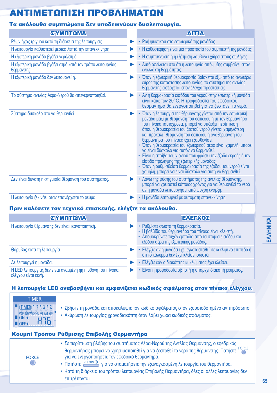 Αντιμετωπιση προβληματων | Panasonic WHUX12DE5 User Manual | Page 65 / 76