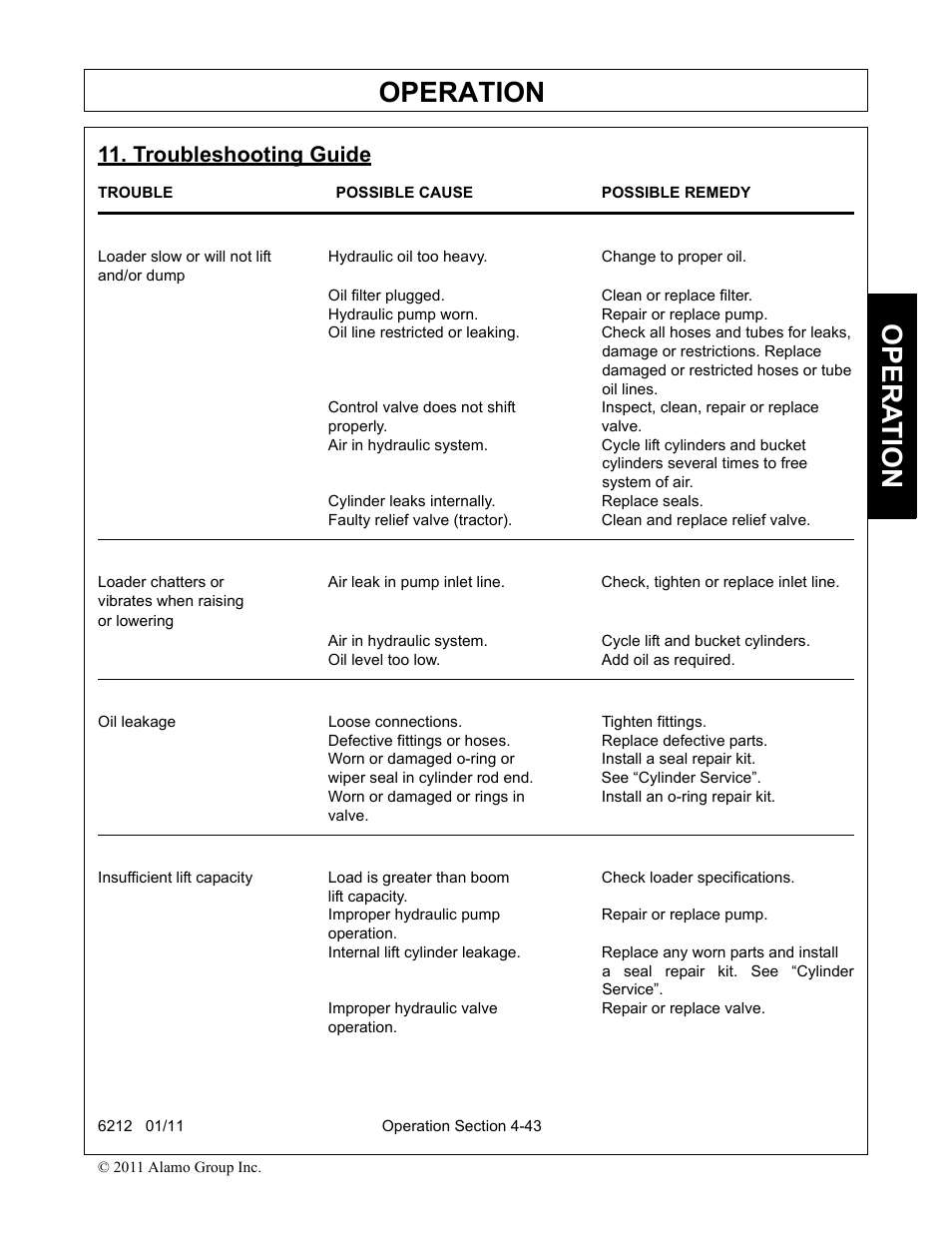 Troubleshooting guide, And/or dump, Oil filter plugged. clean or replace filter | Hydraulic pump worn. repair or replace pump, Damage or restrictions. replace, Damaged or restricted hoses or tube, Oil lines, Properly. valve, Cylinders several times to free, System of air | Alamo 6212 User Manual | Page 83 / 100