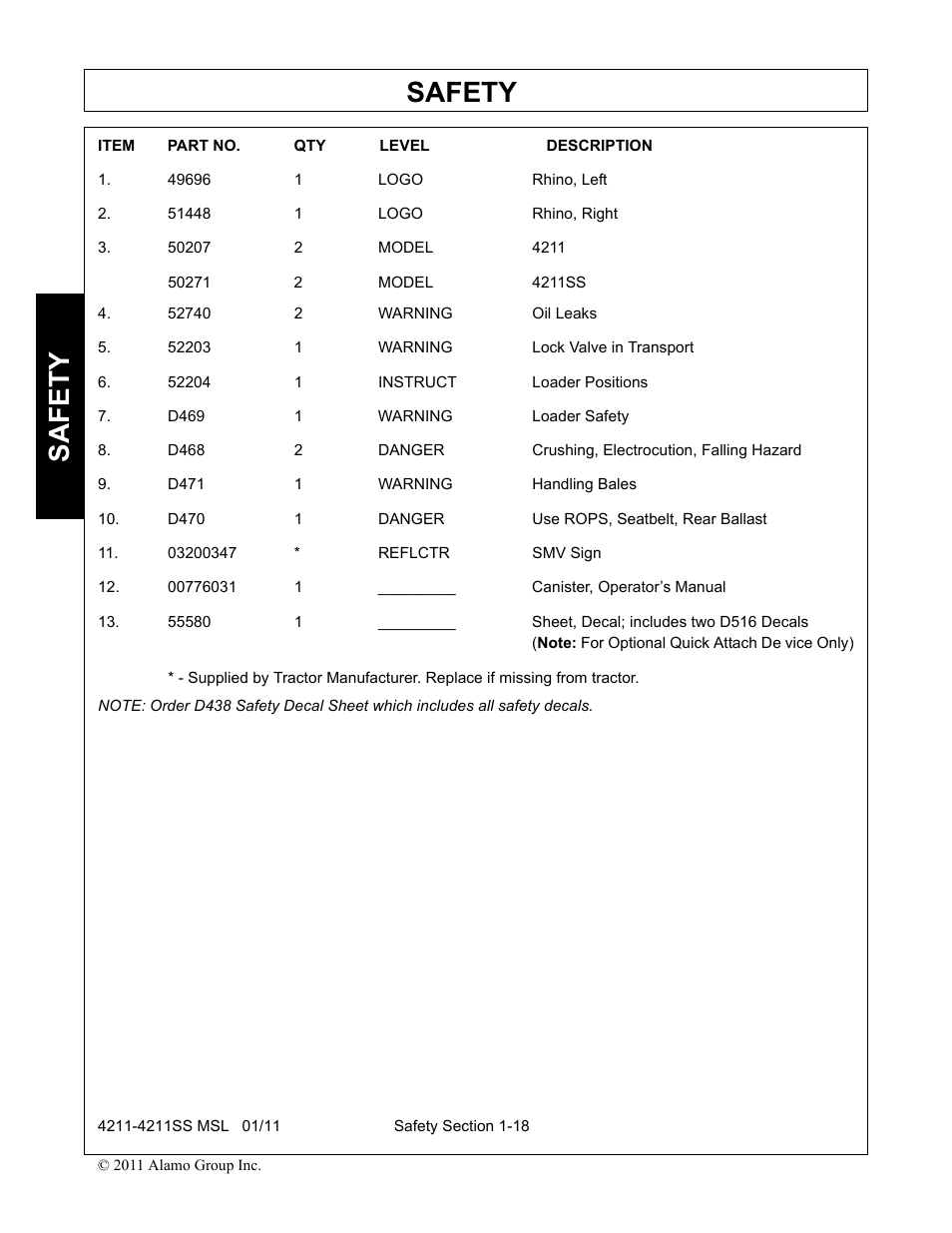 49696 1 logo rhino, left, 51448 1 logo rhino, right, 50207 2 model 4211 | 52740 2 warning oil leaks, 52203 1 warning lock valve in transport, 52204 1 instruct loader positions, D469 1 warning loader safety, D471 1 warning handling bales, D470 1 danger use rops, seatbelt, rear ballast, 03200347 * reflctr smv sign | Alamo 4211 MSL User Manual | Page 22 / 104