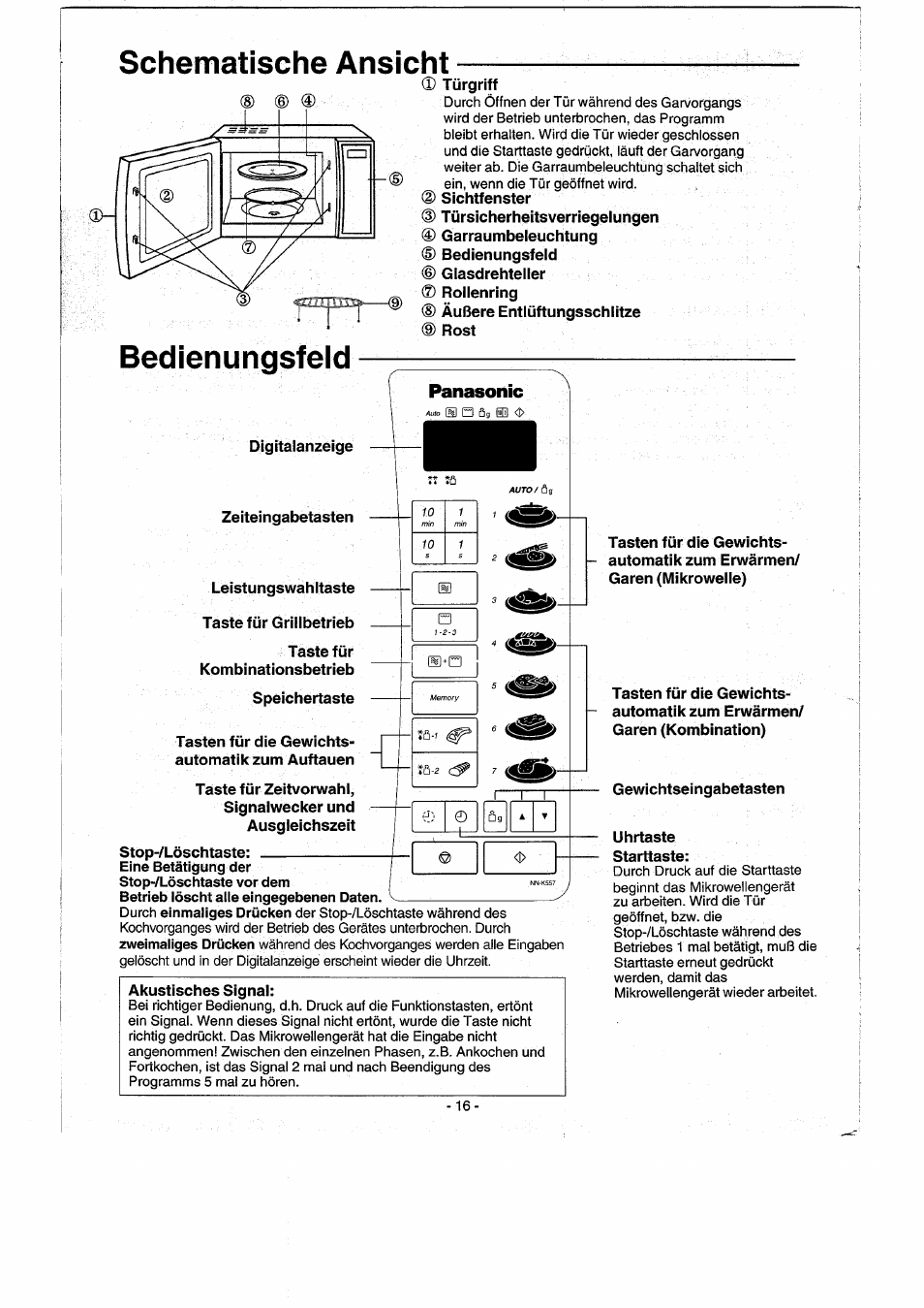 Schematische ansicht, Bedienungsfeld, Panasonic | Panasonic NNK557 User Manual | Page 16 / 46