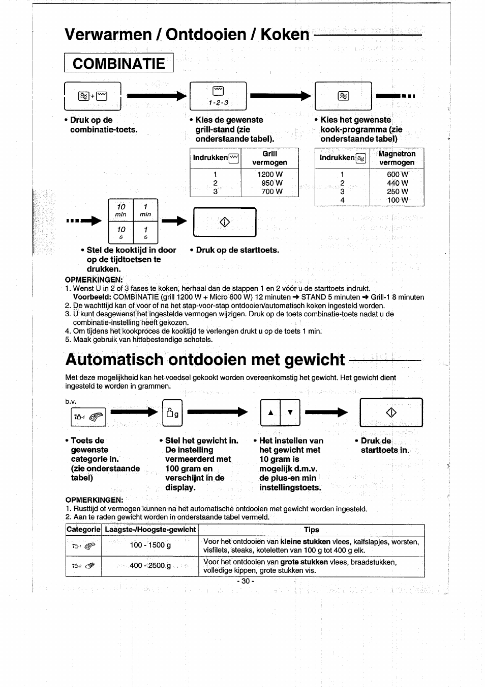 Verwarmen / ontdooien / koken, Automatisch ontdooien met gewicht, Combinatie | Panasonic NNK557 User Manual | Page 30 / 46