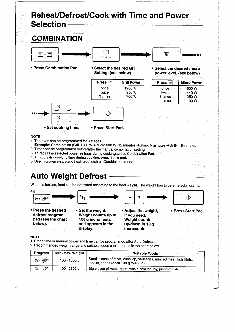 Reheat/defrost/cook with time and power seiection, Auto weight defrost, Combination | Panasonic NNK557 User Manual | Page 8 / 46