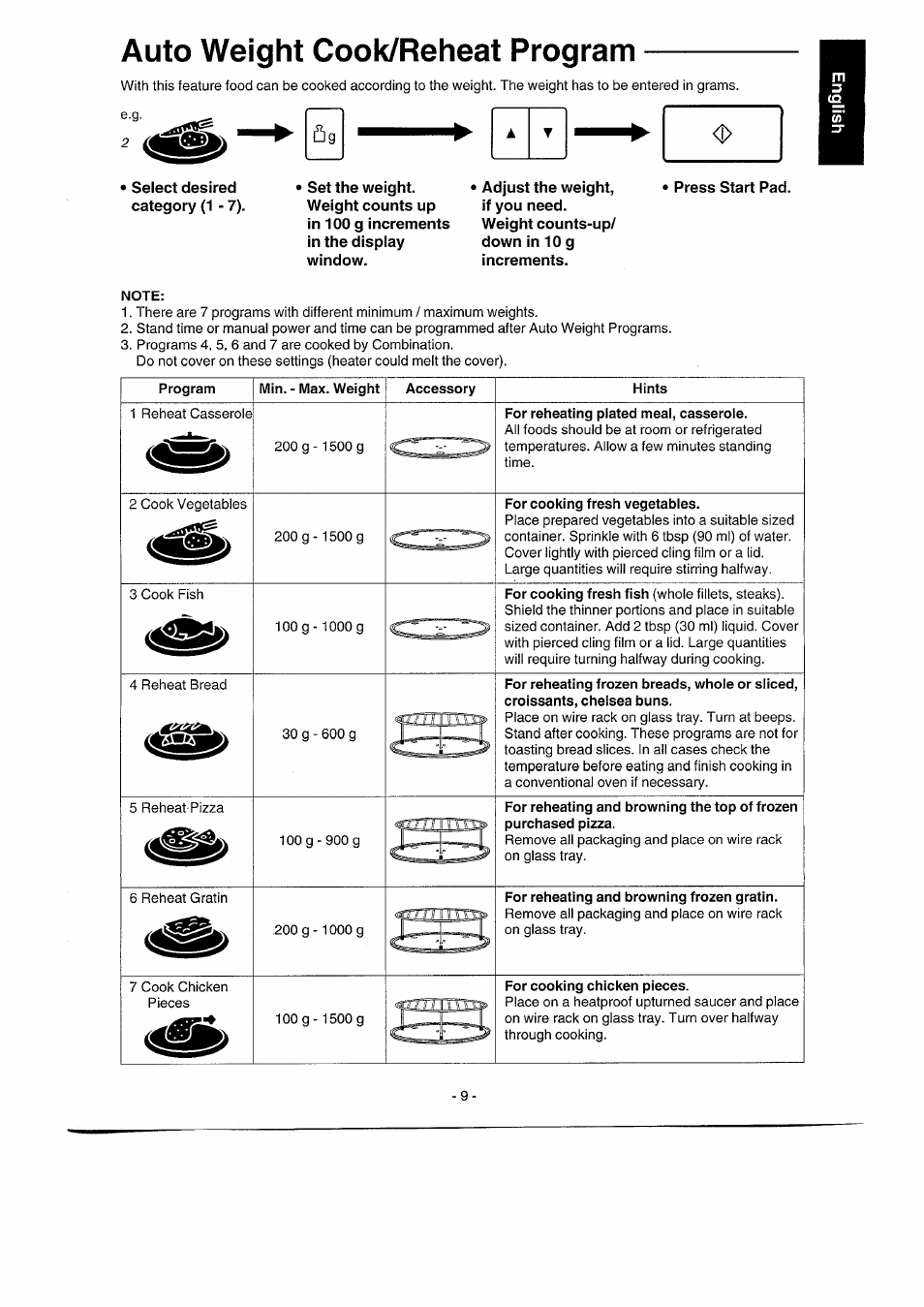 Auto weight cook/reheat program | Panasonic NNK557 User Manual | Page 9 / 46