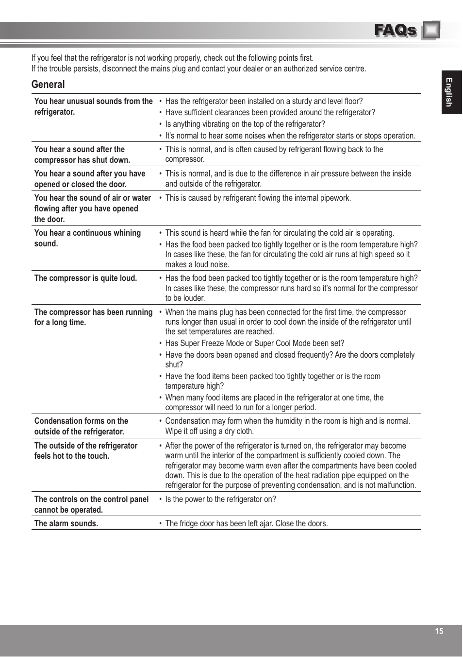 Faqs, General | Panasonic NRBN31AS1 User Manual | Page 15 / 68