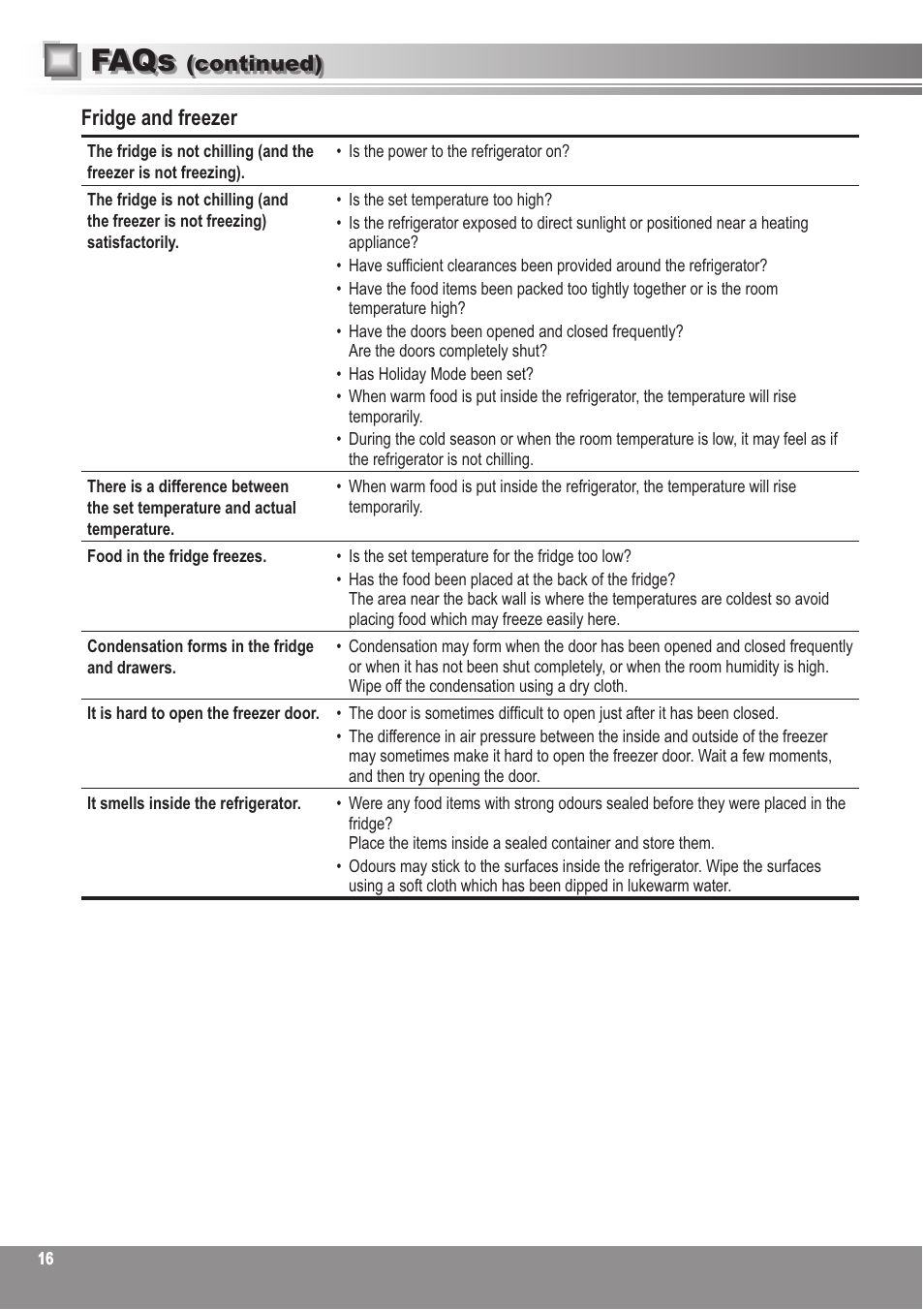 Faqs | Panasonic NRBN31AS1 User Manual | Page 16 / 68