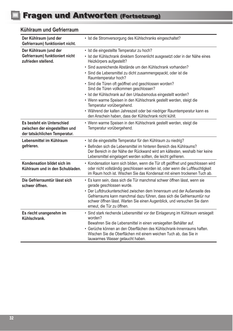 Fragen und antworten | Panasonic NRBN31AS1 User Manual | Page 32 / 68