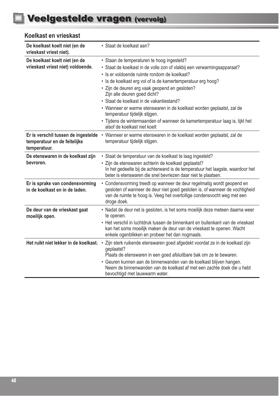 Veelgestelde vragen | Panasonic NRBN31AS1 User Manual | Page 48 / 68