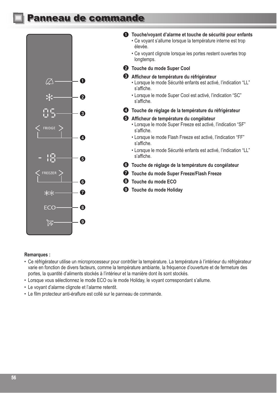 Panneau de commande | Panasonic NRBN31AS1 User Manual | Page 56 / 68