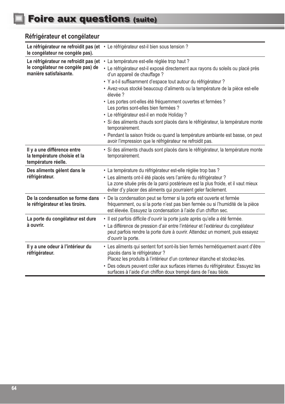 Rluh dx[ txhvwlrqv | Panasonic NRBN31AS1 User Manual | Page 64 / 68