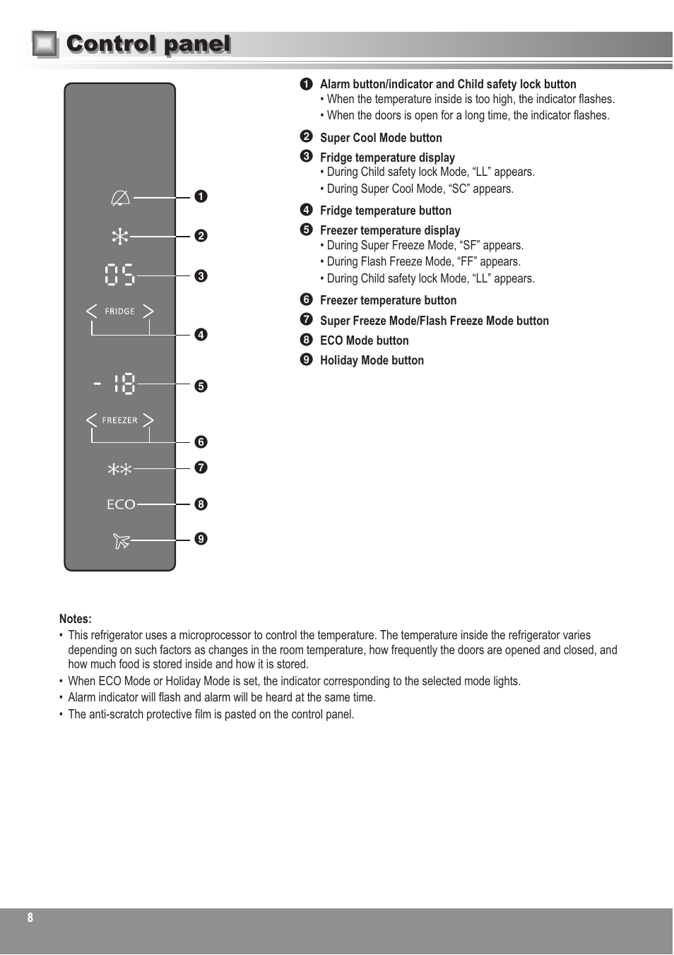 Control panel | Panasonic NRBN31AS1 User Manual | Page 8 / 68