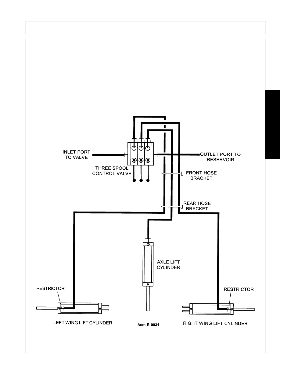 Three spool control valve installation, Three spool control valve installation -13, Assembly | Assembl y | Alamo Eagle 20 User Manual | Page 99 / 186