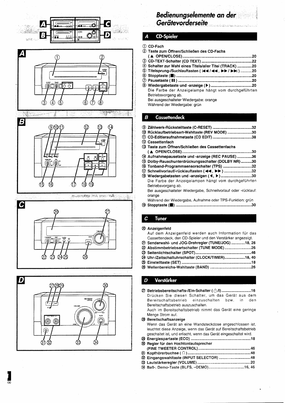 Bedienungselemente an der gerätevorderseite, Bedienungseiemente an der gerätevorderseite | Panasonic SCHD505MD User Manual | Page 14 / 56