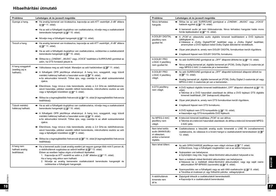 16 17 hibaelhárítási útmutató | Panasonic RPWF6000 User Manual | Page 100 / 113