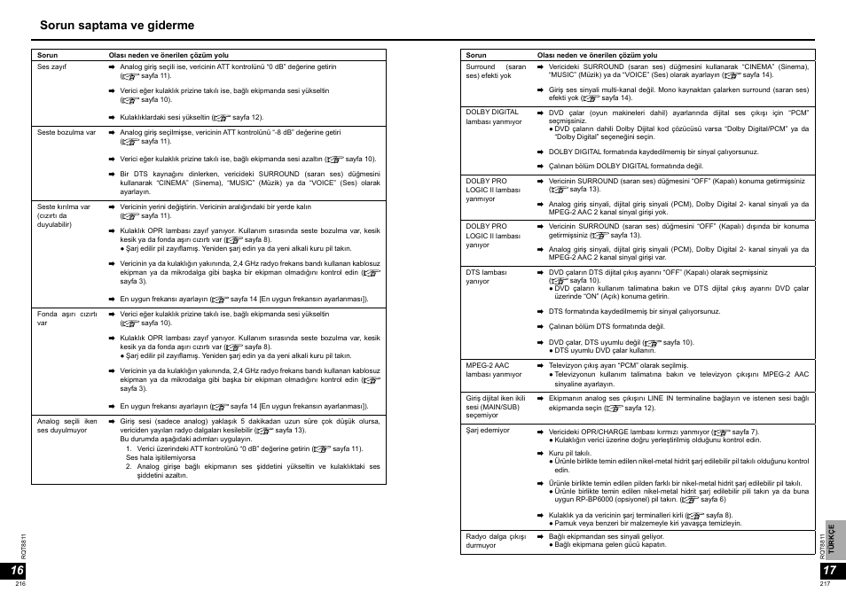 16 17 sorun saptama ve giderme | Panasonic RPWF6000 User Manual | Page 109 / 113