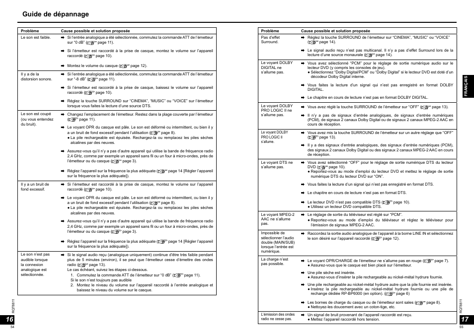 16 17 guide de dépannage | Panasonic RPWF6000 User Manual | Page 28 / 113