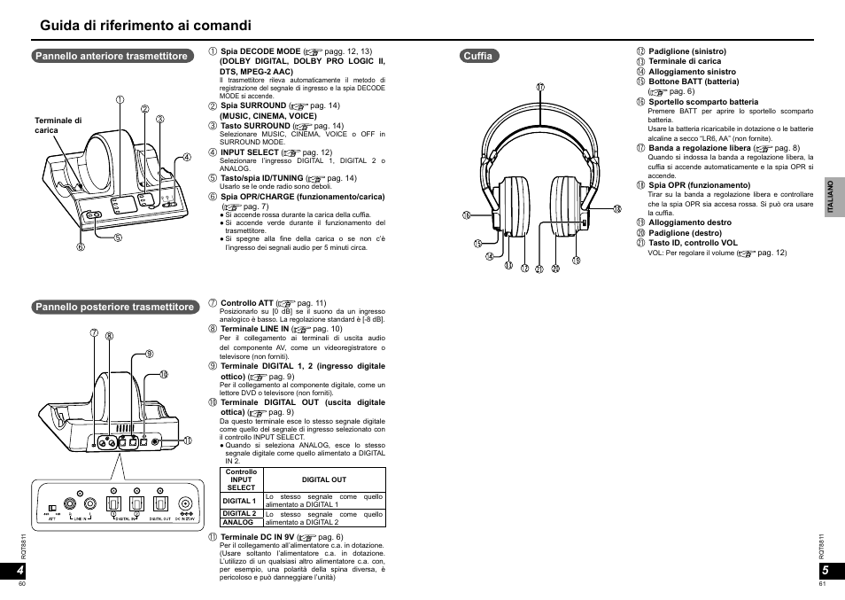 Guida di riferimento ai comandi | Panasonic RPWF6000 User Manual | Page 31 / 113