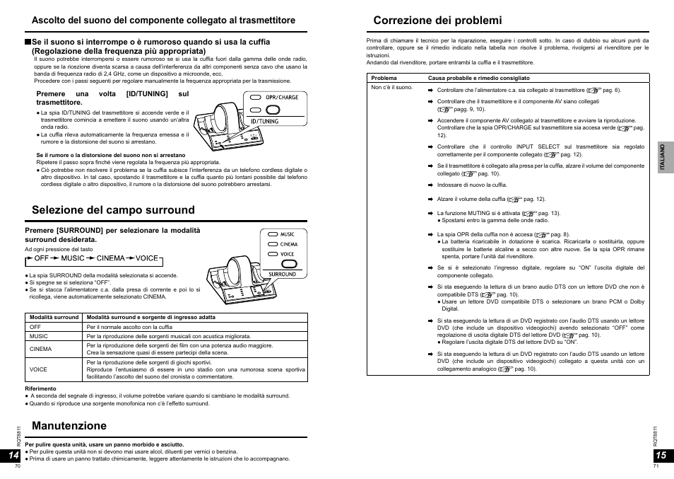 Manutenzione, Selezione del campo surround, Correzione dei problemi | Panasonic RPWF6000 User Manual | Page 36 / 113