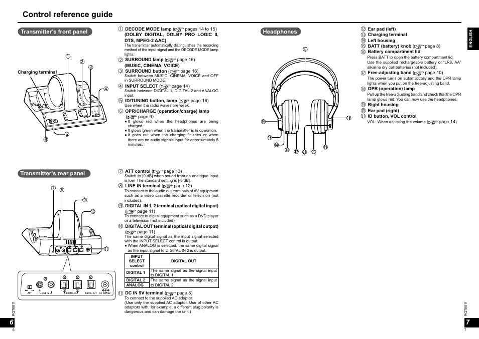 Control reference guide | Panasonic RPWF6000 User Manual | Page 4 / 113