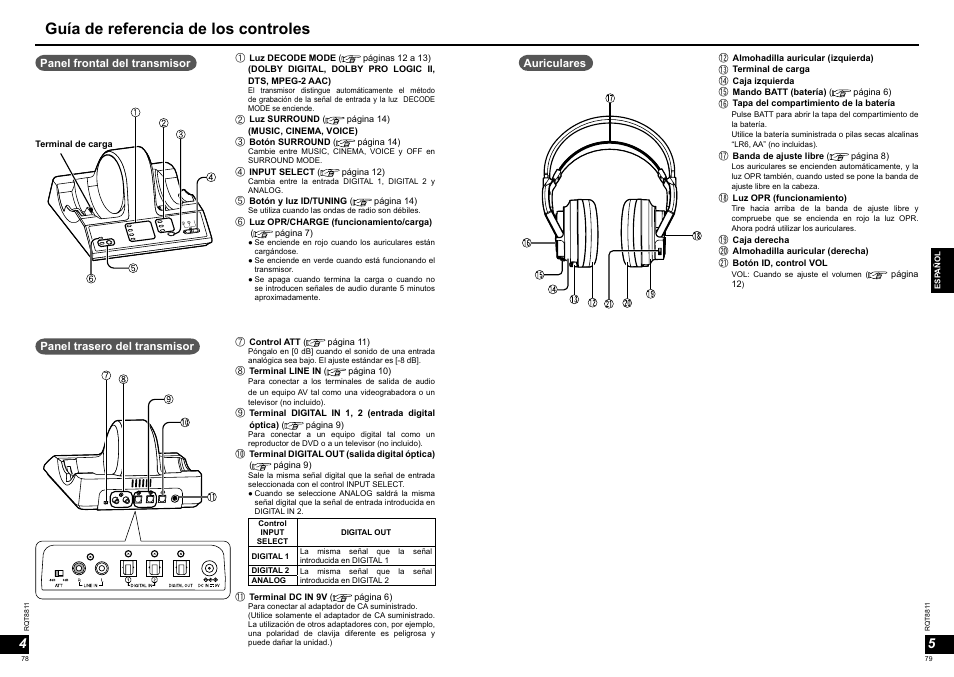 Guía de referencia de los controles | Panasonic RPWF6000 User Manual | Page 40 / 113