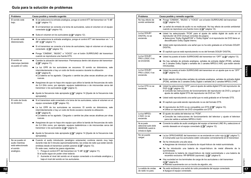 16 17 guía para la solución de problemas | Panasonic RPWF6000 User Manual | Page 46 / 113