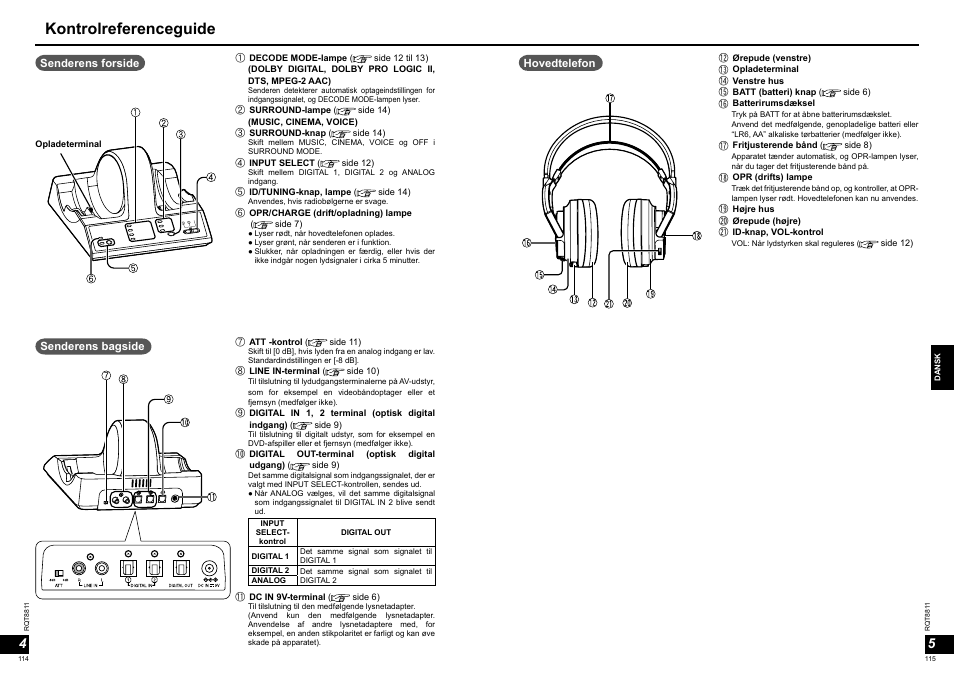 Kontrolreferenceguide | Panasonic RPWF6000 User Manual | Page 58 / 113