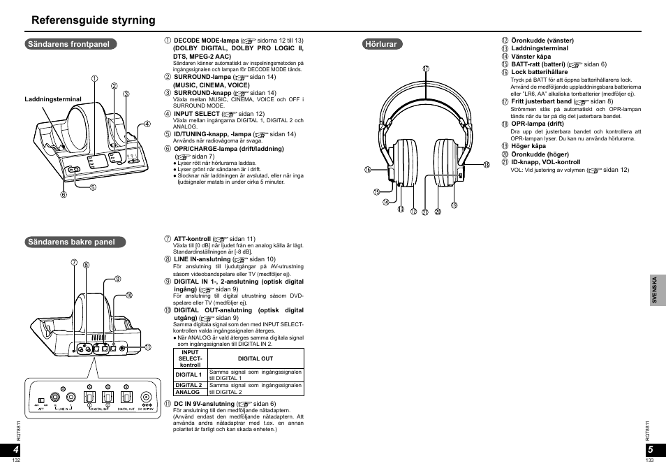 Referensguide styrning | Panasonic RPWF6000 User Manual | Page 67 / 113
