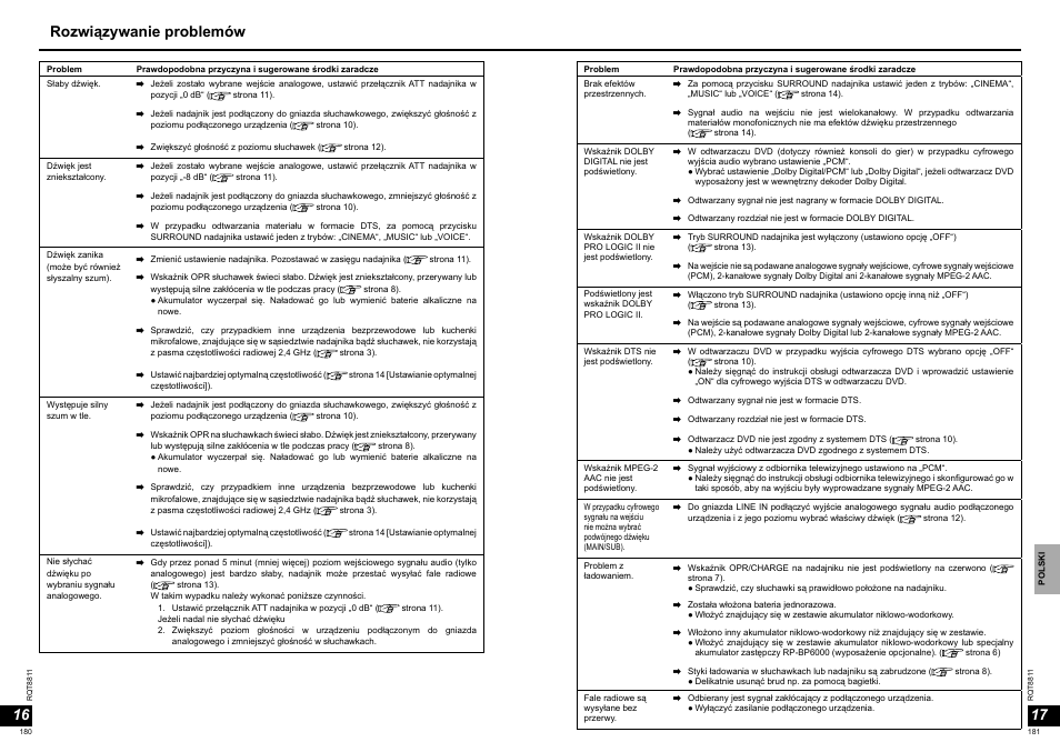 16 17 rozwiązywanie problemów | Panasonic RPWF6000 User Manual | Page 91 / 113