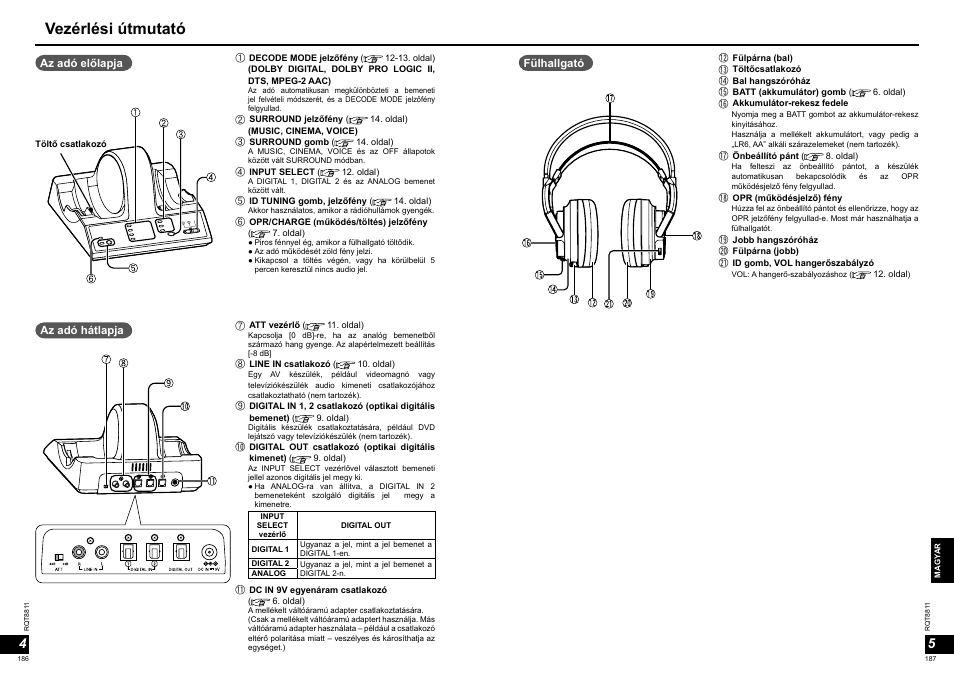 Vezérlési útmutató | Panasonic RPWF6000 User Manual | Page 94 / 113