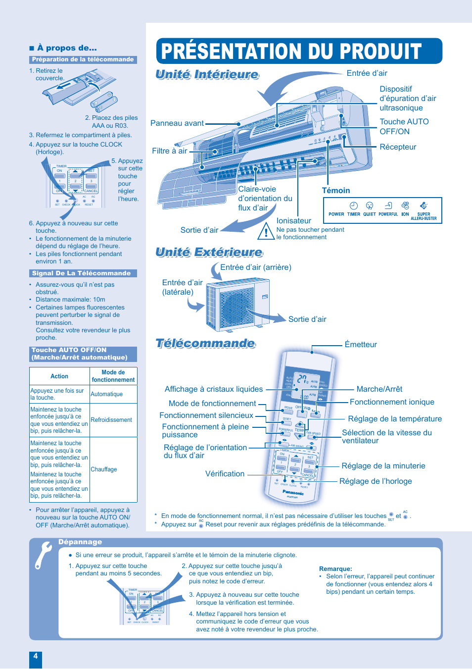 Présentation du produit, Unité extérieure, Télécommande | Unité intérieure, À propos de, Témoin | Panasonic CUE28EKE User Manual | Page 4 / 12