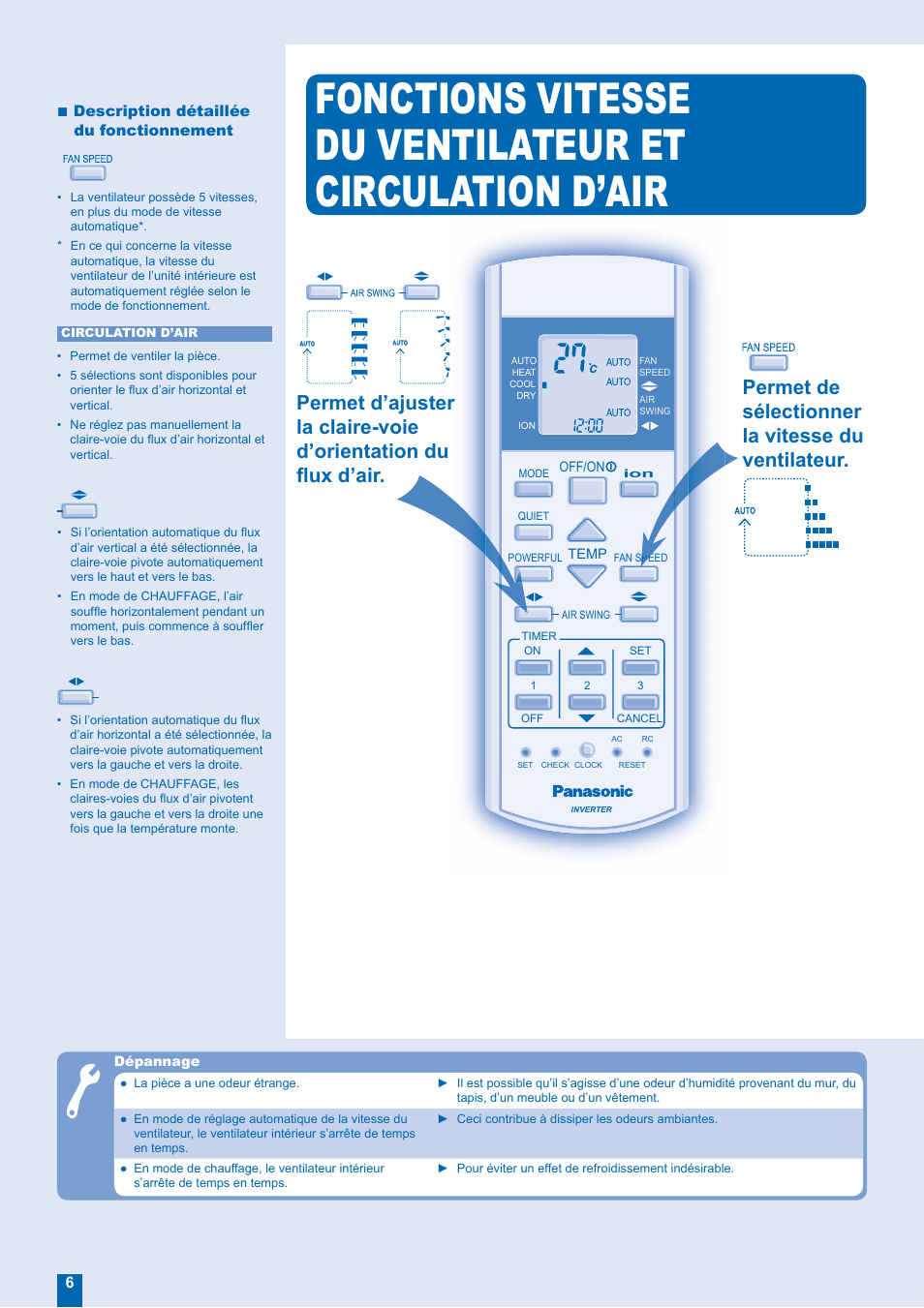Permet de sélectionner la vitesse du ventilateur | Panasonic CUE28EKE User Manual | Page 6 / 12