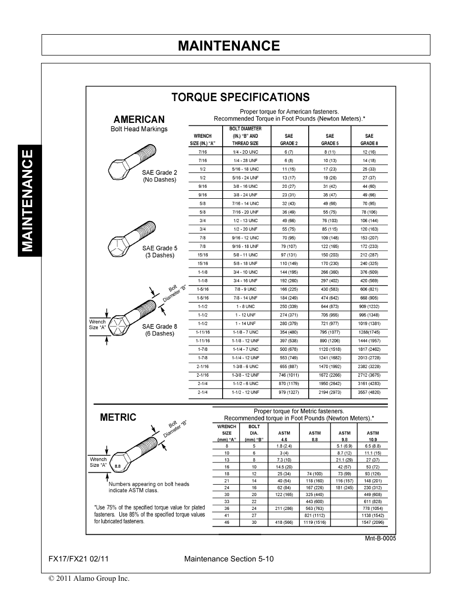 Proper torque for fasteners, Proper torque for fasteners -10, Maintenance | Alamo RHINO FX21 User Manual | Page 150 / 156