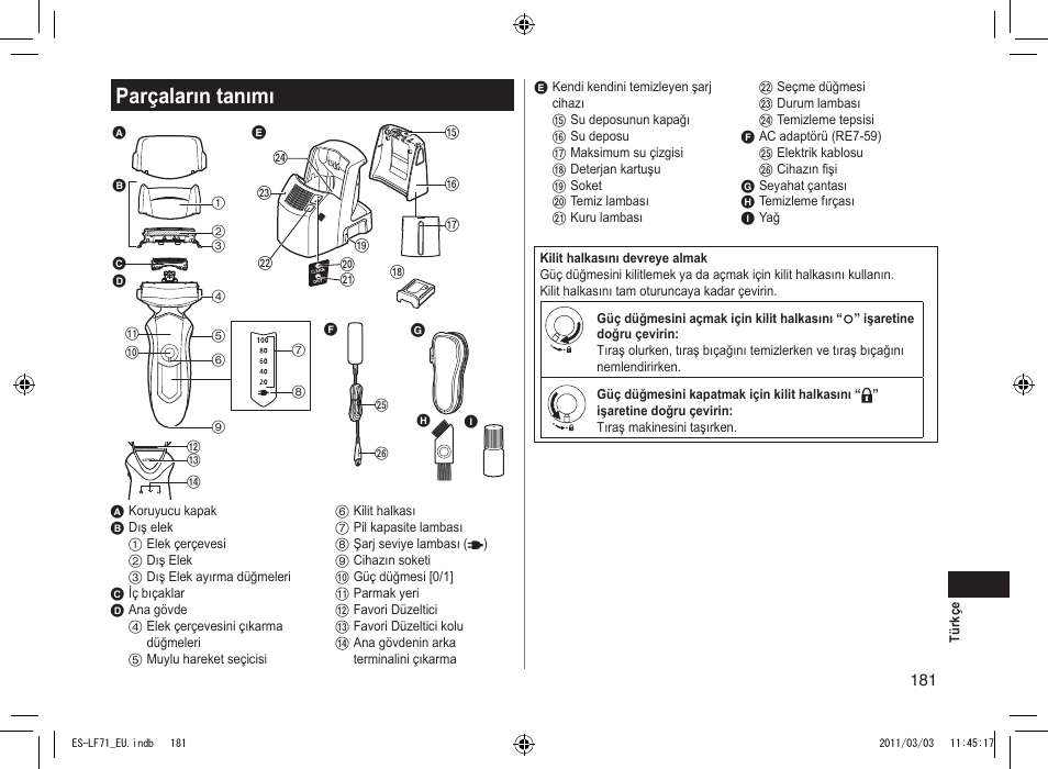 Parçaların tanımı | Panasonic ESLF71 User Manual | Page 181 / 192