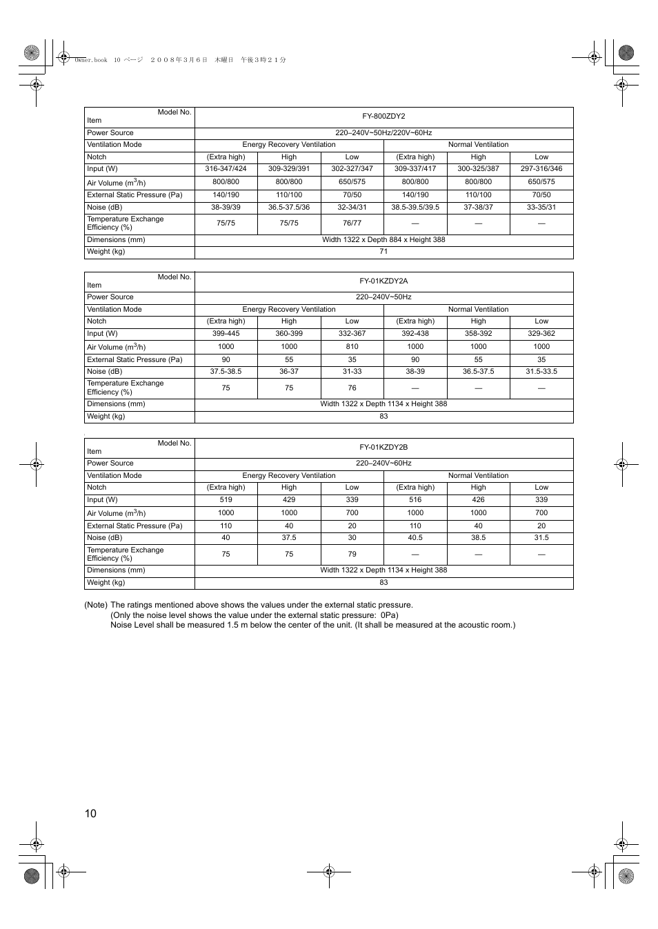 Panasonic FY500ZDY2 User Manual | Page 11 / 62