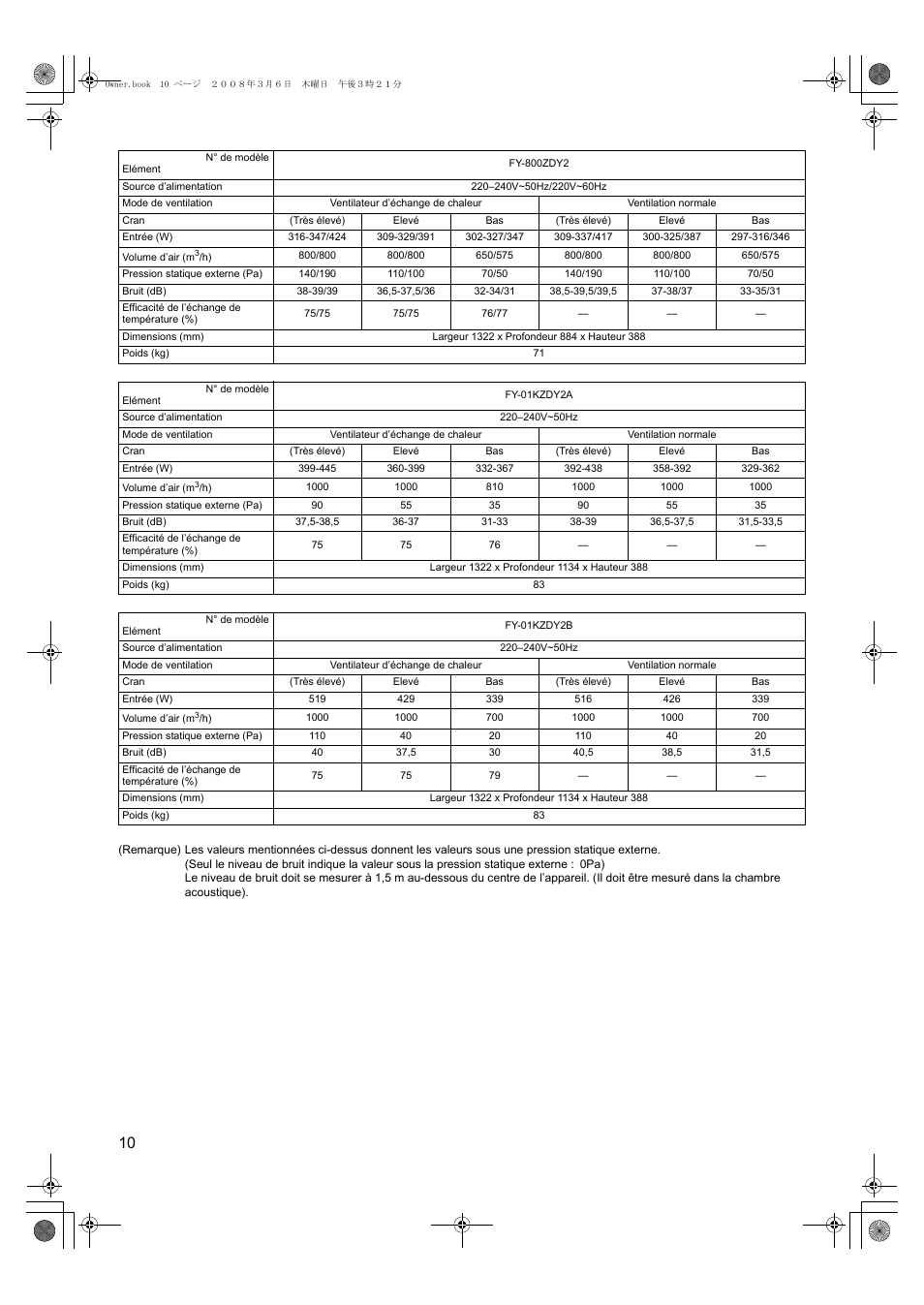 Panasonic FY500ZDY2 User Manual | Page 21 / 62