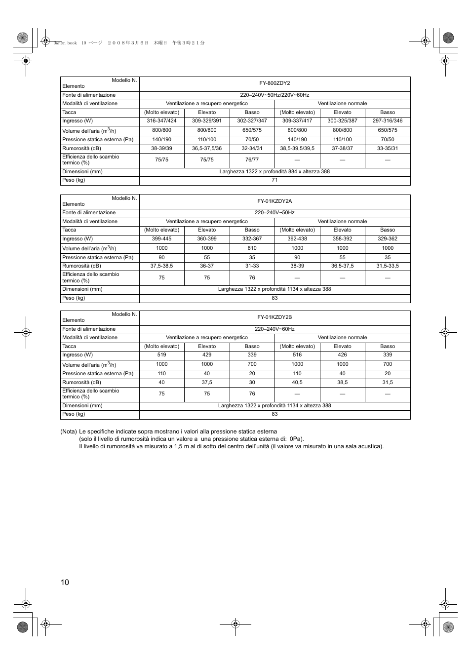 Panasonic FY500ZDY2 User Manual | Page 41 / 62