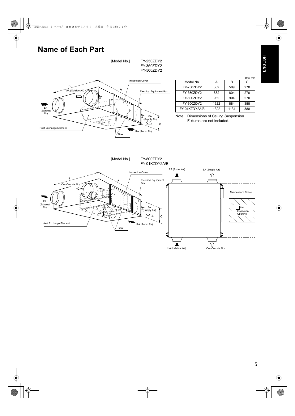 Name of each part | Panasonic FY500ZDY2 User Manual | Page 6 / 62