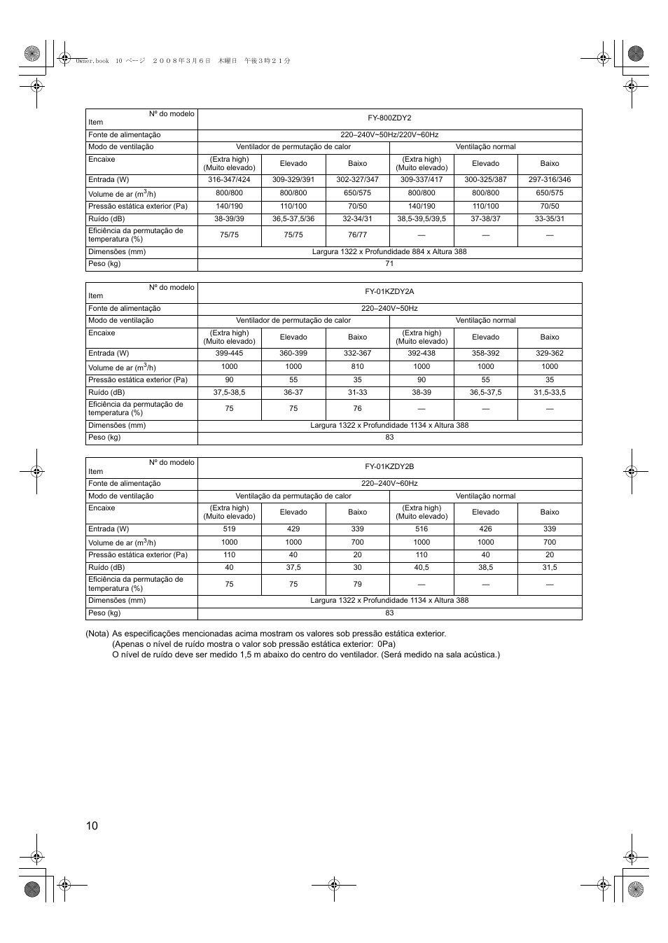 Panasonic FY500ZDY2 User Manual | Page 61 / 62