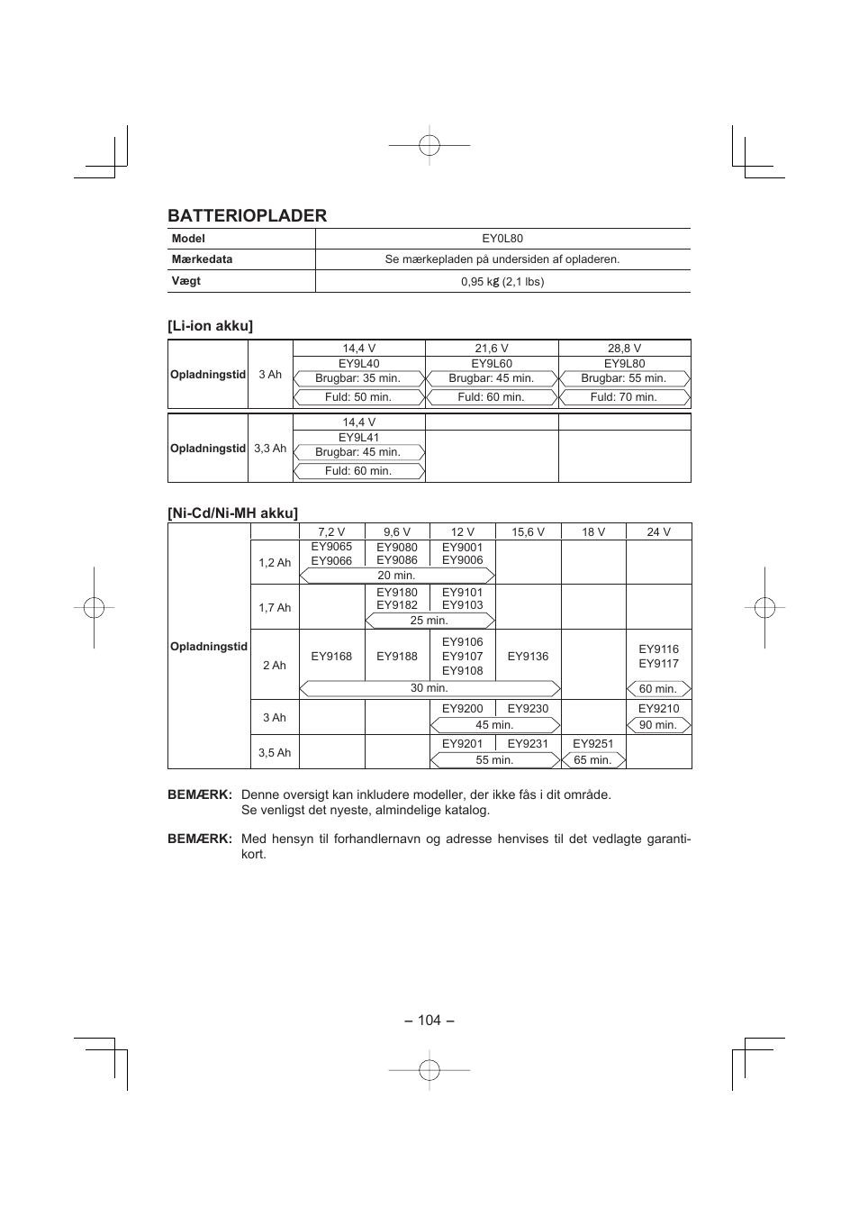 Batterioplader, Li-ion akku, Ni-cd/ni-mh akku | Panasonic EY4541 User Manual | Page 104 / 176