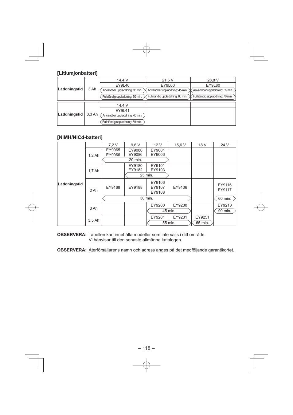 118 - [litiumjonbatteri, Nimh/nicd-batteri | Panasonic EY4541 User Manual | Page 118 / 176
