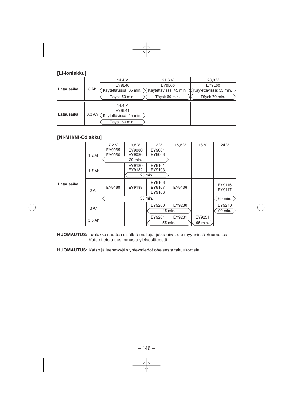 146 - [li-ioniakku, Ni-mh/ni-cd akku | Panasonic EY4541 User Manual | Page 146 / 176