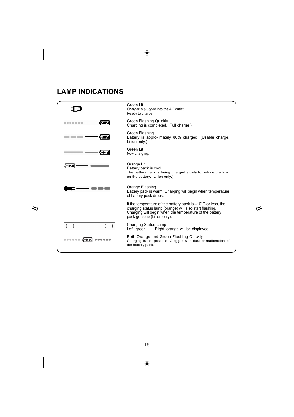 Lamp indications | Panasonic EY4541 User Manual | Page 16 / 176