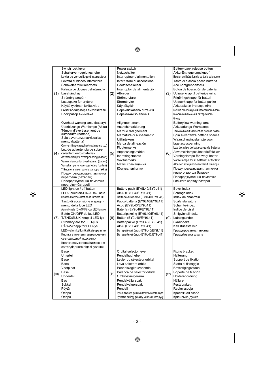 Panasonic EY4541 User Manual | Page 3 / 176