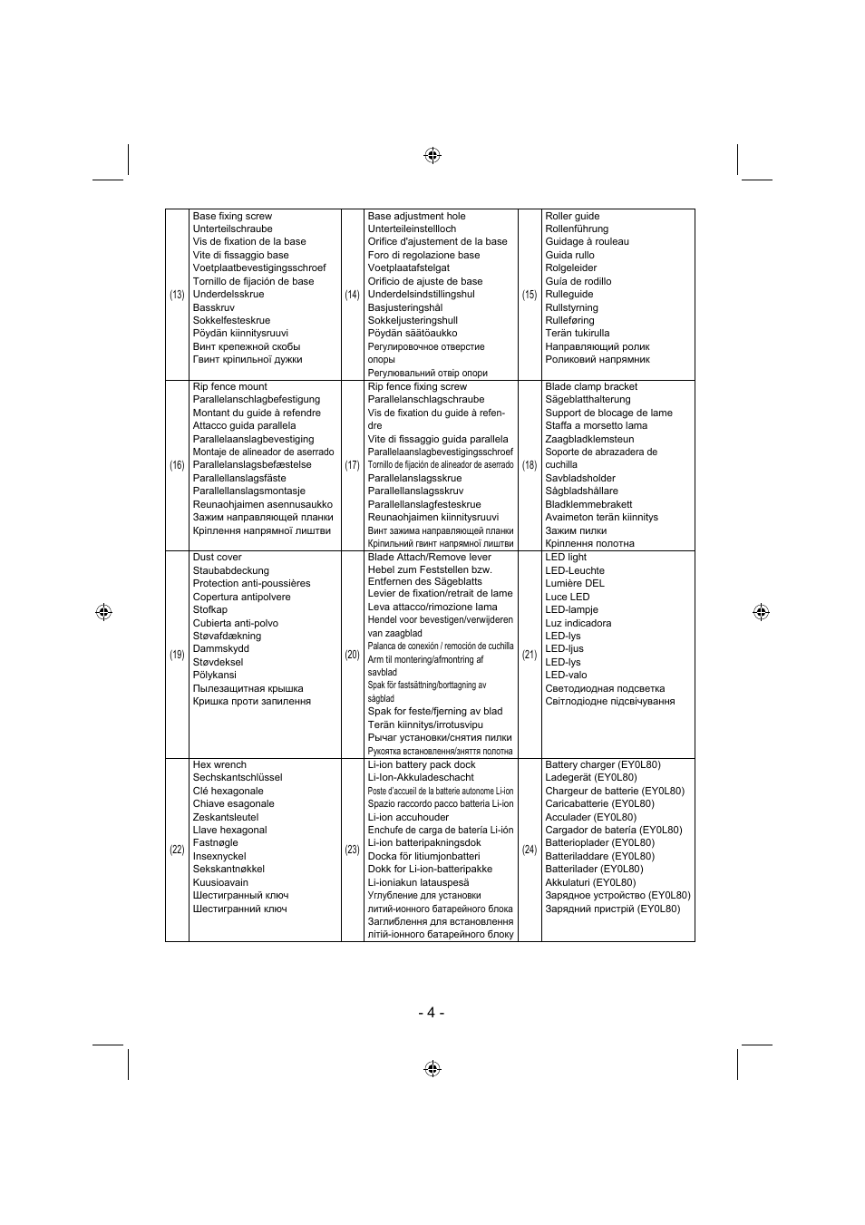 Panasonic EY4541 User Manual | Page 4 / 176