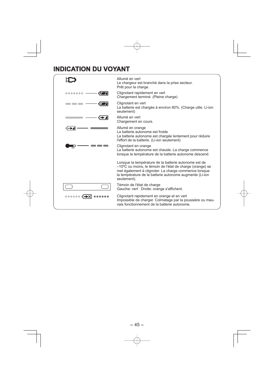 Indication du voyant | Panasonic EY4541 User Manual | Page 45 / 176