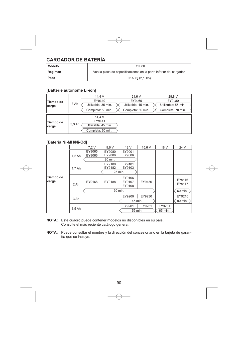 Cargador de batería, Batterie autonome li-ion, Batería ni-mh/ni-cd | Panasonic EY4541 User Manual | Page 90 / 176